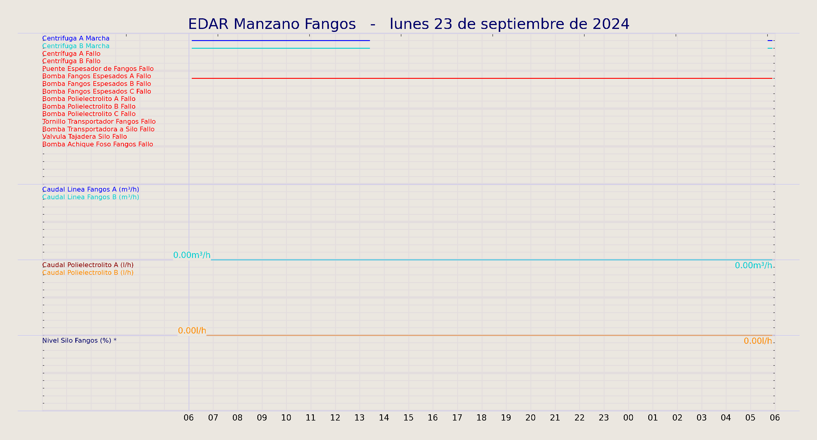 ../../imagenes/vid/2024/EDAR Manzano Fangos/2024-09-23 EDAR Manzano Fangos.png
